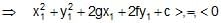 Circle: Theorems and Equation | Mathematics (Maths) for JEE Main & Advanced